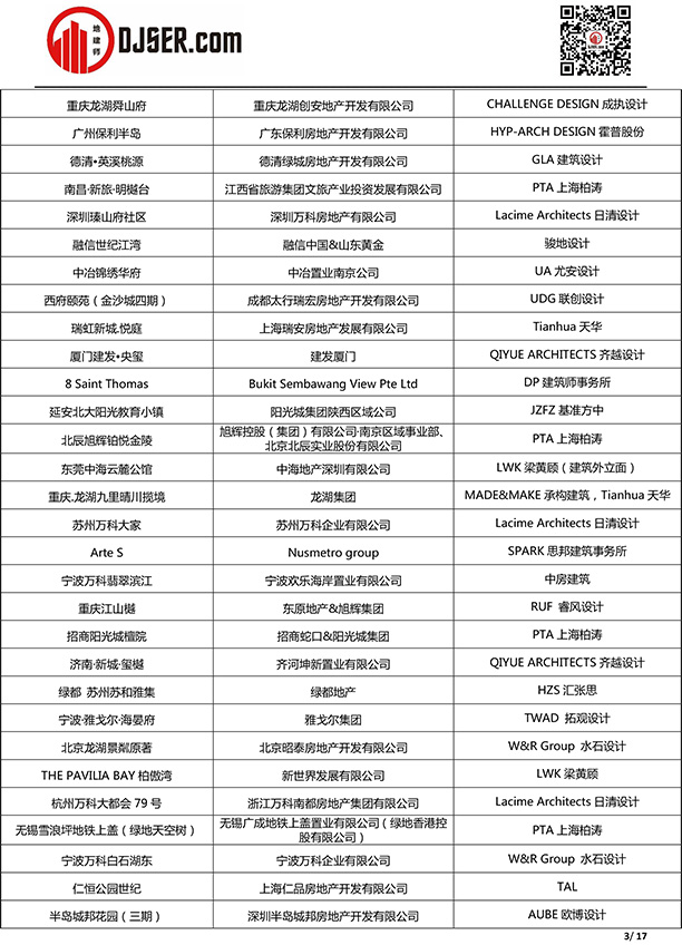 喜报!我司泉州金茂阳光城檀越项目入选2019年第五届地产设计大奖 喜报!我司泉州金茂阳光城檀越项目入选2019年第五届地产设计大奖