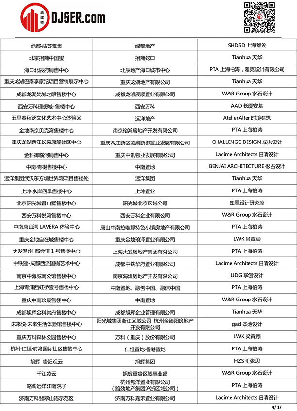 喜报!我司泉州金茂阳光城檀越项目入选2019年第五届地产设计大奖 喜报!我司泉州金茂阳光城檀越项目入选2019年第五届地产设计大奖