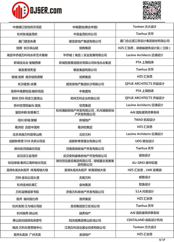 喜报!我司泉州金茂阳光城檀越项目入选2019年第五届地产设计大奖 喜报!我司泉州金茂阳光城檀越项目入选2019年第五届地产设计大奖