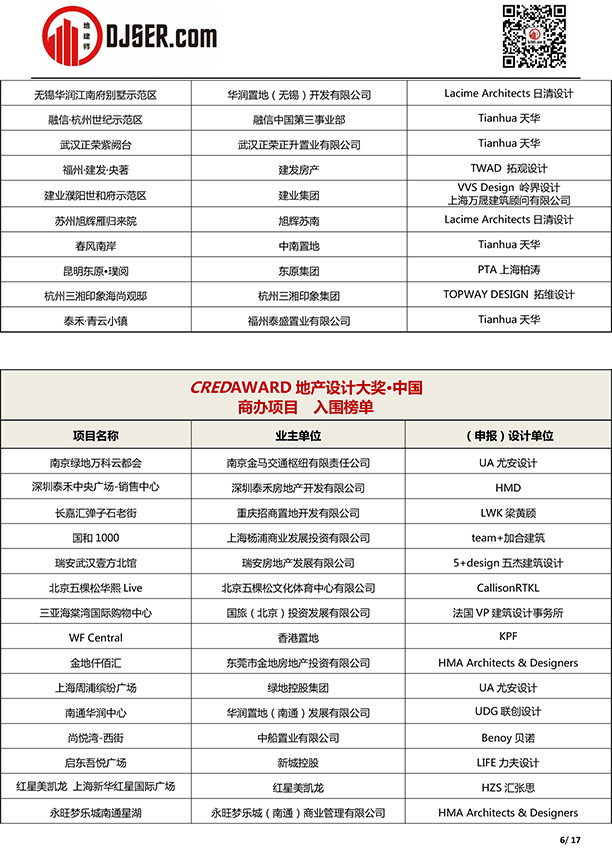 喜报!我司泉州金茂阳光城檀越项目入选2019年第五届地产设计大奖 喜报!我司泉州金茂阳光城檀越项目入选2019年第五届地产设计大奖