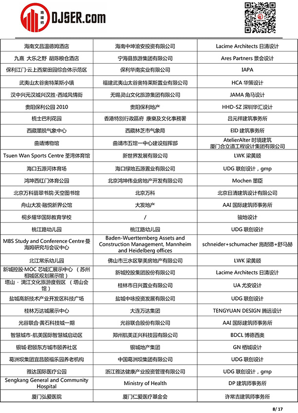喜报!我司泉州金茂阳光城檀越项目入选2019年第五届地产设计大奖 喜报!我司泉州金茂阳光城檀越项目入选2019年第五届地产设计大奖