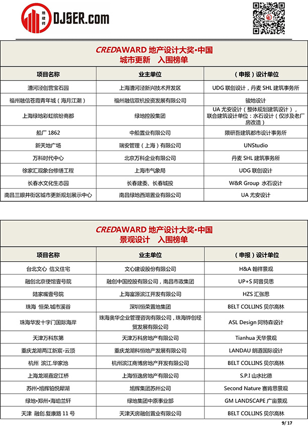 喜报!我司泉州金茂阳光城檀越项目入选2019年第五届地产设计大奖 喜报!我司泉州金茂阳光城檀越项目入选2019年第五届地产设计大奖