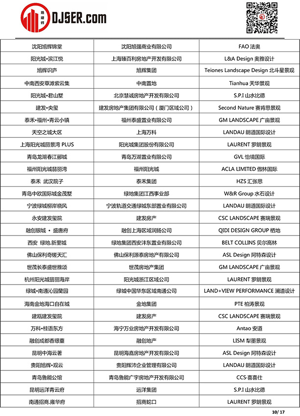 喜报！我司泉州金茂阳光城檀越项目入选2019年第五届地产设计大奖