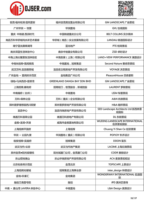 喜报！我司泉州金茂阳光城檀越项目入选2019年第五届地产设计大奖