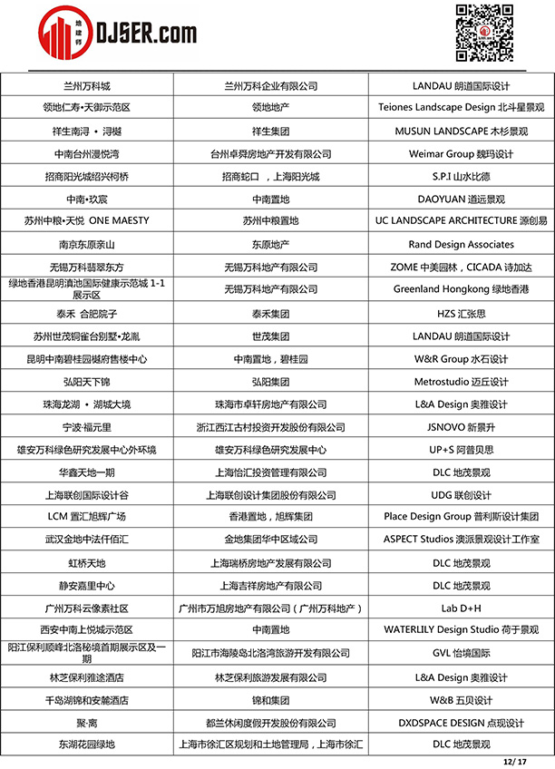 喜报！我司泉州金茂阳光城檀越项目入选2019年第五届地产设计大奖