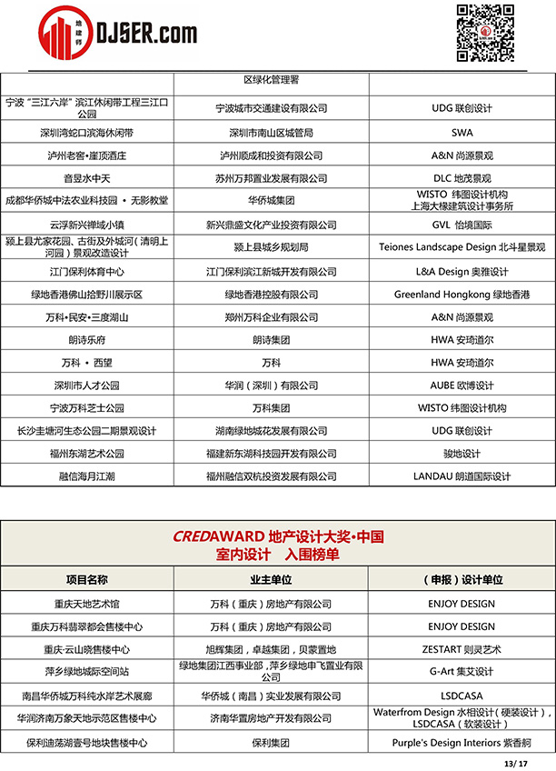 喜报!我司泉州金茂阳光城檀越项目入选2019年第五届地产设计大奖 喜报!我司泉州金茂阳光城檀越项目入选2019年第五届地产设计大奖
