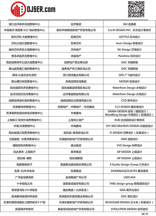 喜报!我司泉州金茂阳光城檀越项目入选2019年第五届地产设计大奖 喜报!我司泉州金茂阳光城檀越项目入选2019年第五届地产设计大奖