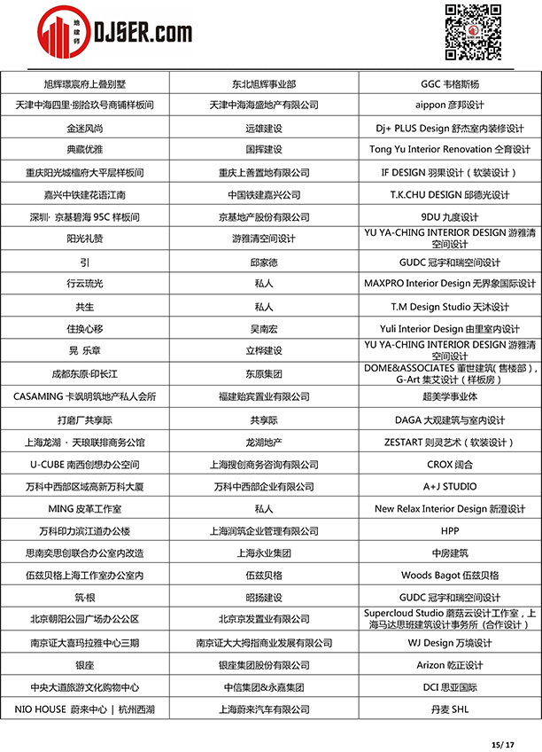 喜报!我司泉州金茂阳光城檀越项目入选2019年第五届地产设计大奖 喜报!我司泉州金茂阳光城檀越项目入选2019年第五届地产设计大奖