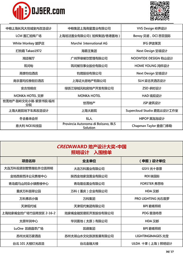 喜报!我司泉州金茂阳光城檀越项目入选2019年第五届地产设计大奖 喜报!我司泉州金茂阳光城檀越项目入选2019年第五届地产设计大奖