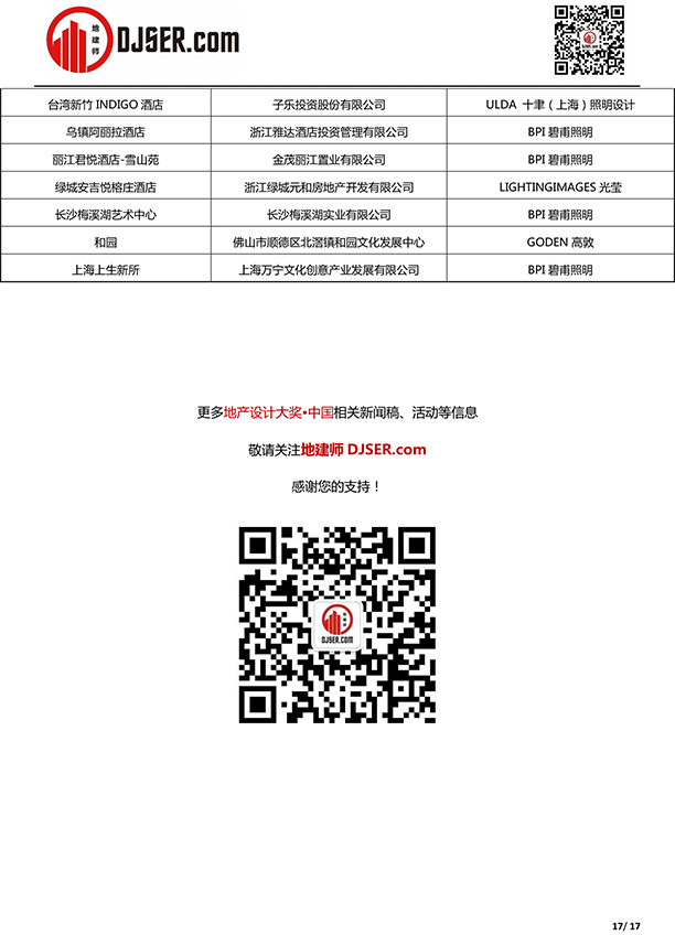 喜报!我司泉州金茂阳光城檀越项目入选2019年第五届地产设计大奖 喜报!我司泉州金茂阳光城檀越项目入选2019年第五届地产设计大奖
